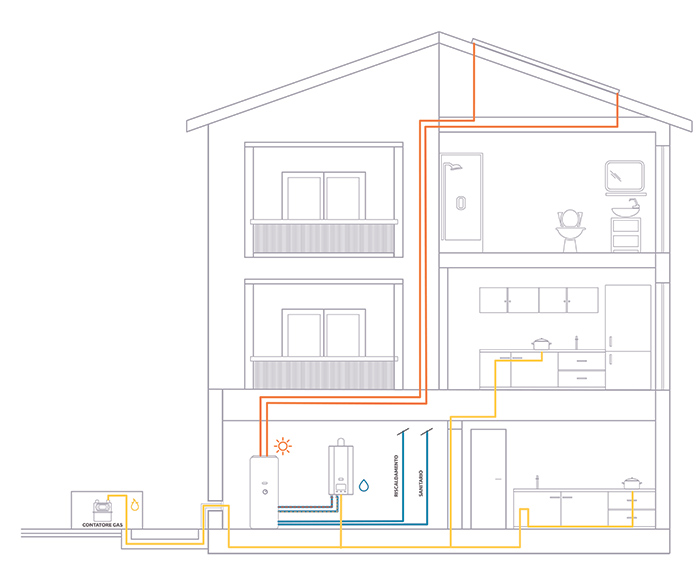 Casa impianto csst gas acciaio corrugato aisi 316l 304